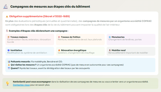 Écran de la plateforme : campagnes de mesures aux étapes clés du bâtiment, réalisées par un organisme accrédité COFRAC