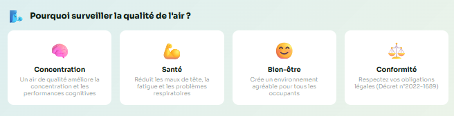 Pourquoi surveiller la qualité de l'air : concentration, santé, bien-être, conformité